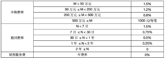 华商基金艾定飞：AI赋能量化选股，深耕电子行业