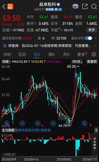 停牌！688237，又拟易主